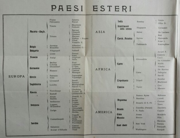 Anteprima dell'oggetto