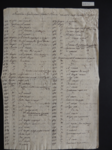 [Seconda lista di piante spedite da Luigi Stalio (numeri 421–713)]