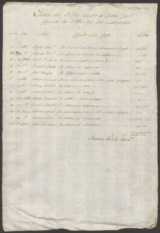 Anteprima dell'oggetto