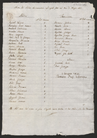 Anteprima dell'oggetto