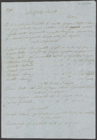 Anteprima dell'oggetto