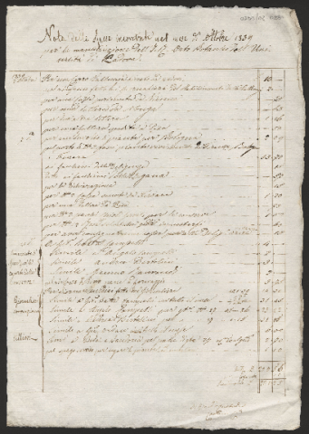 Anteprima dell'oggetto