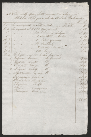 Anteprima dell'oggetto