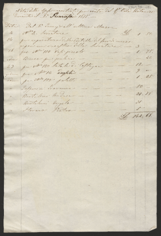 Anteprima dell'oggetto