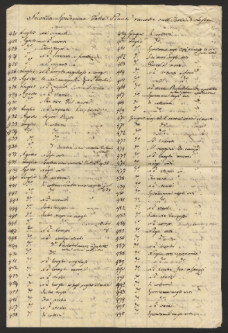 Anteprima dell'oggetto