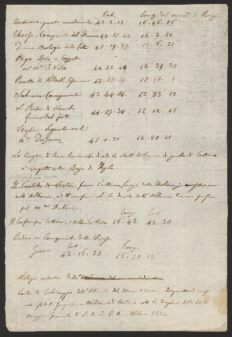 Anteprima dell'oggetto