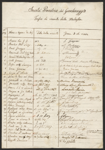 Anteprima dell'oggetto