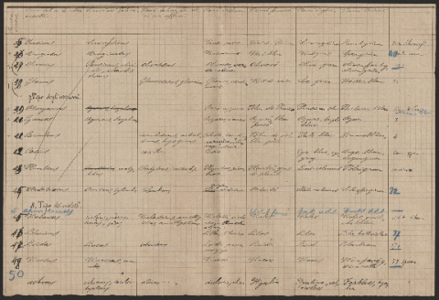 Anteprima dell'oggetto