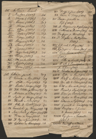 Anteprima dell'oggetto